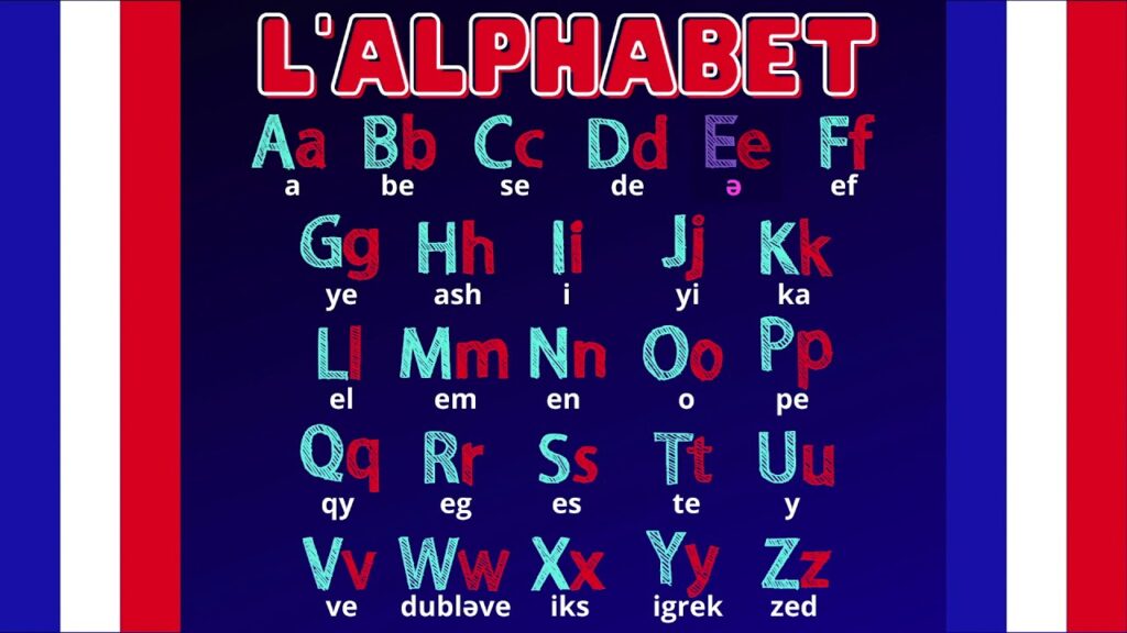 Guía completa del abecedario francés y su pronunciación 1 Guía completa del abecedario francés y su pronunciación